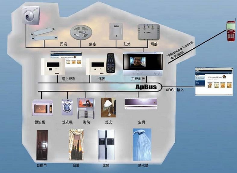 供应电子报警器系统